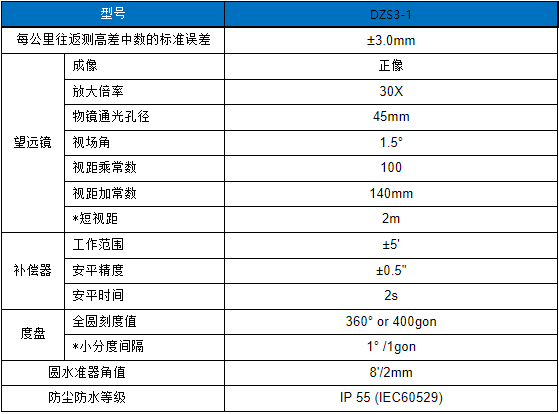 博飛DZS3-1自動安平水準(zhǔn)儀.png